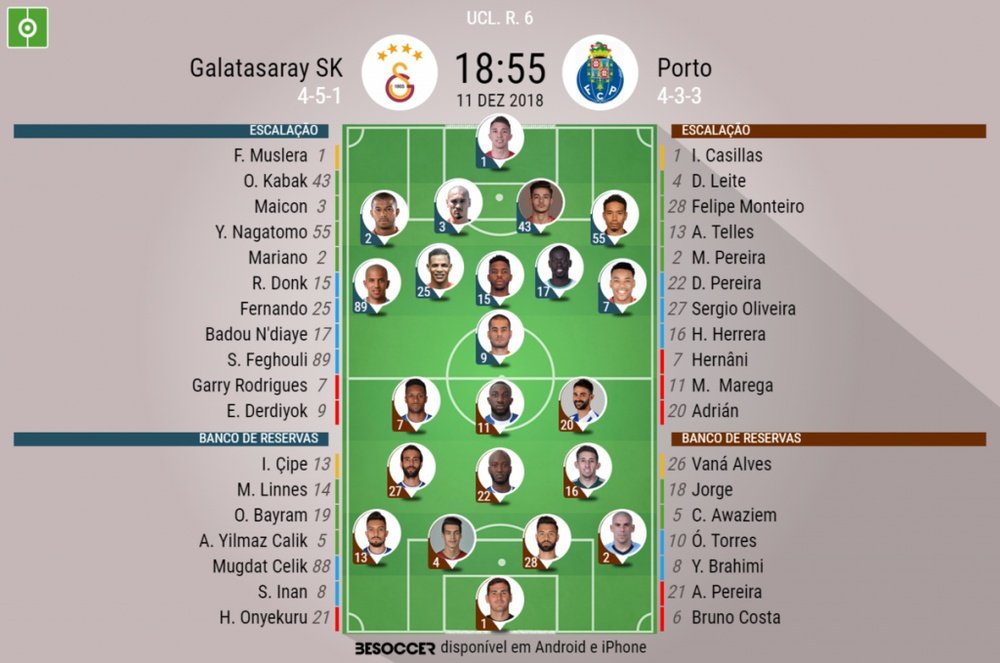 Escalações de Galatasaray e Porto em partida válida pela sexta rodada da UCL 2018-19. BeSoccer