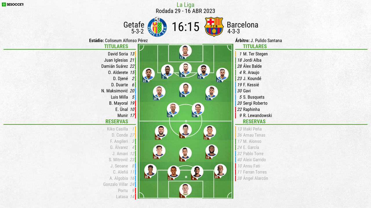 Assim vivemos o Getafe - Barcelona