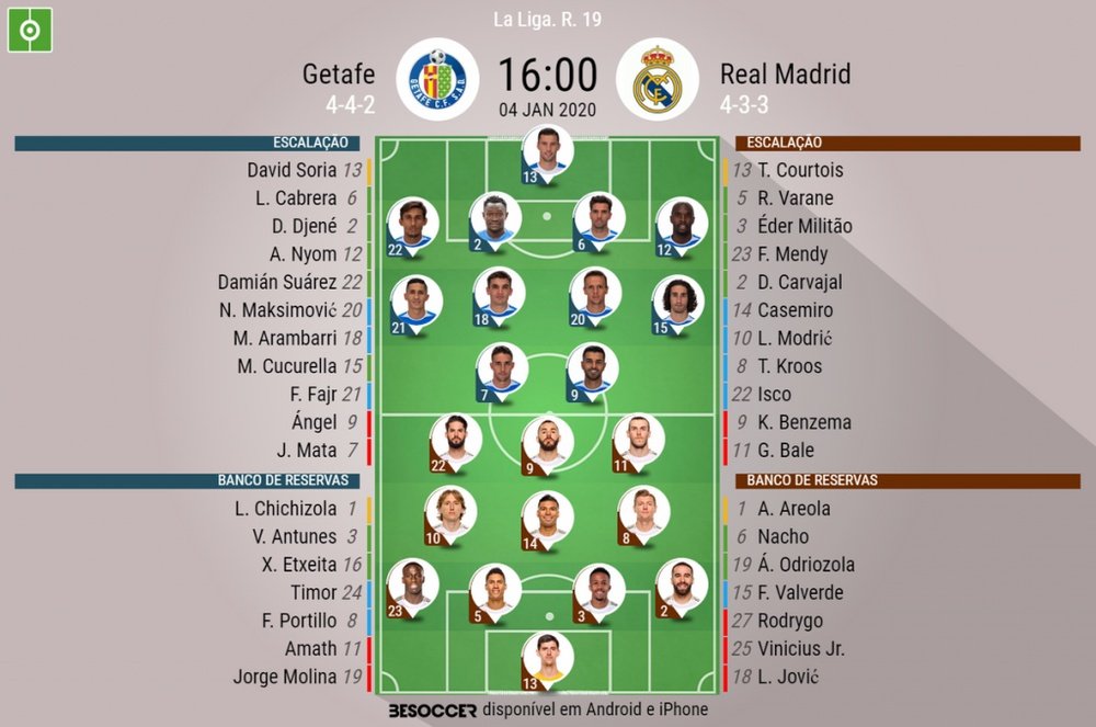 Escalações de Getafe e Real Madrid pela 19º rodada do Campeonato Espanhol. BeSoccer