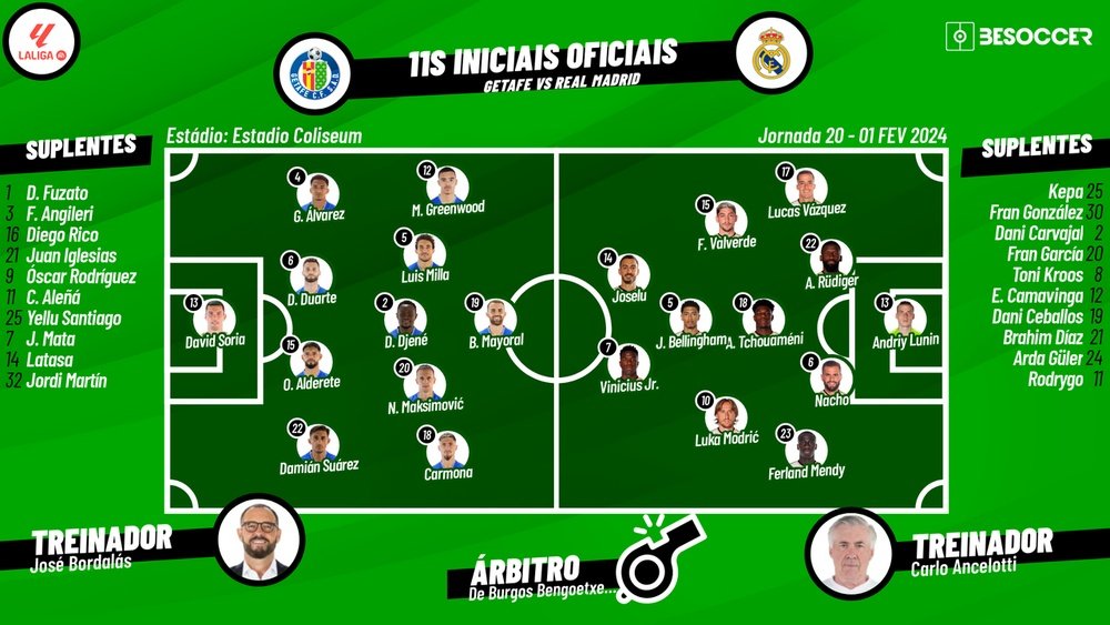 Assim vivemos o Getafe - Real Madrid