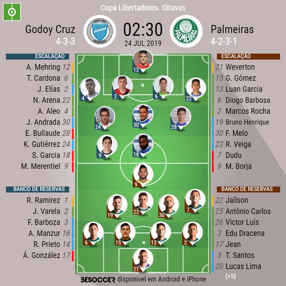 Escalações de Godoy Cruz e Palmeiras pelas oitavas da Libertadores. BeSoccer