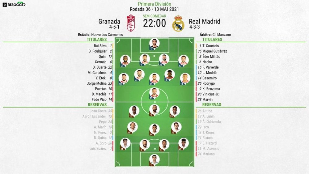 Escalações de Granada e Real Madrid pela 36º rodada de LaLiga 20-21. BeSoccer