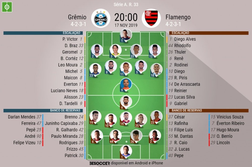 Escalações de Grêmio e Flamengo em partida válida pela 33º rodada do Brasileirão 2019. BeSoccer