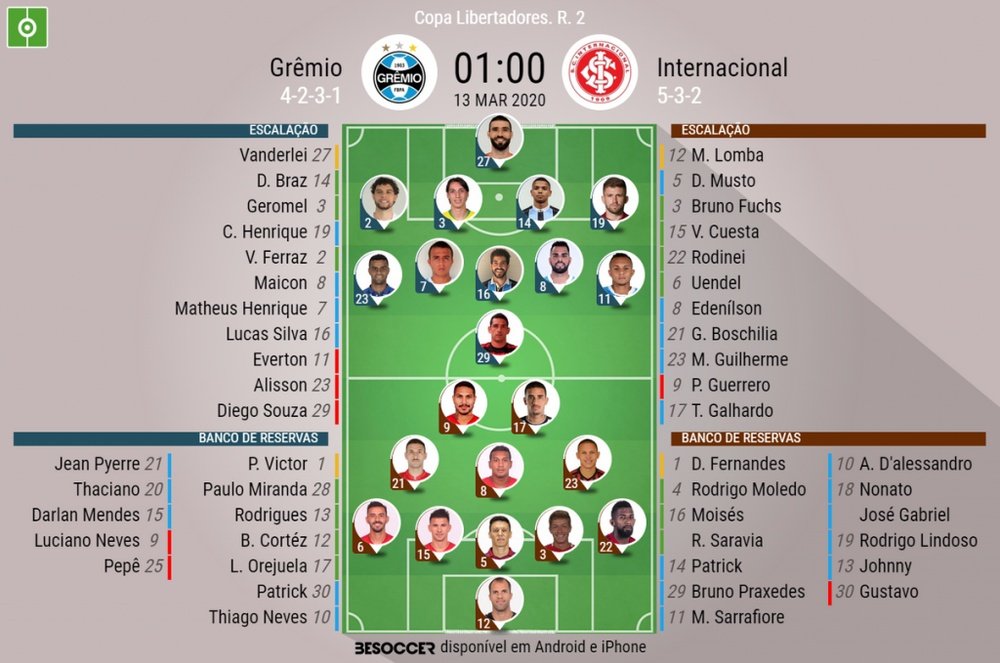 Escalações de Grêmio e Internacional - Libertadores. BeSoccer