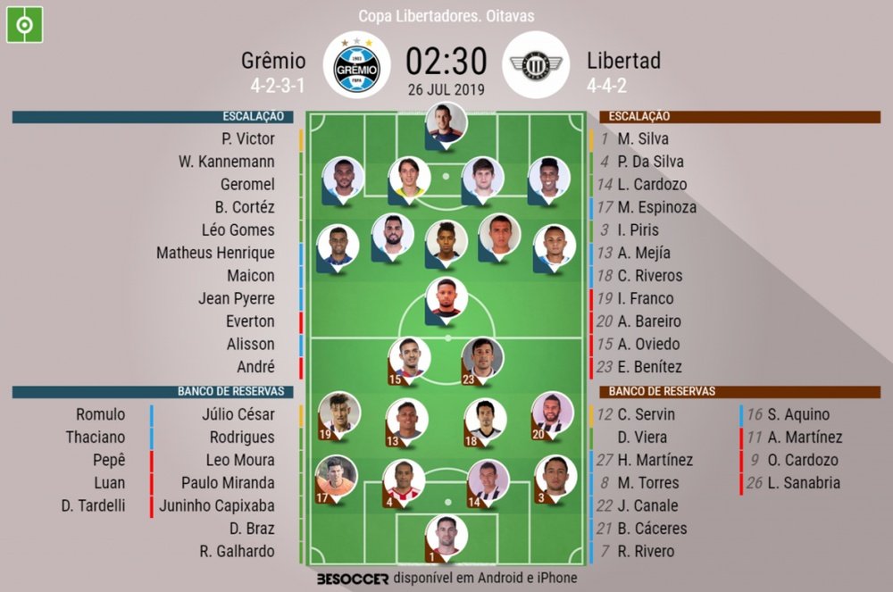 Escalações de Grêmio e Libertad pela Libertadores. BeSoccer