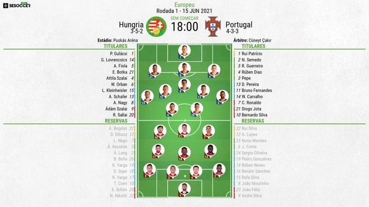 Assim vivemos o Hungria - Portugal
