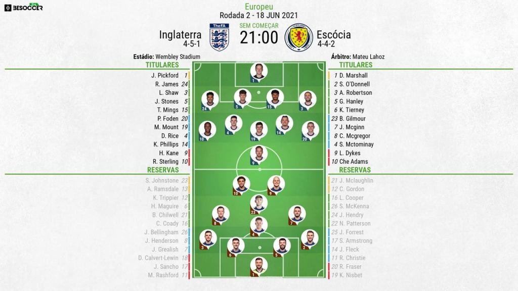 INGLATERRA X ESCOCIA, AO VIVO (COM IMAGEM !!!) EUROCOPA 2021