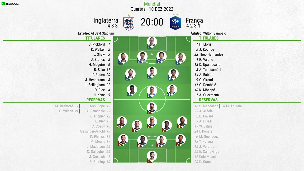 Após as oitavas de final, Mbappé é o artilheiro isolado da Copa do