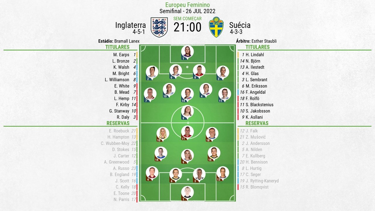 Escalações de Inglaterra e Suécia pela semifinal da Eurocopa Feminina 2022. BeSoccer