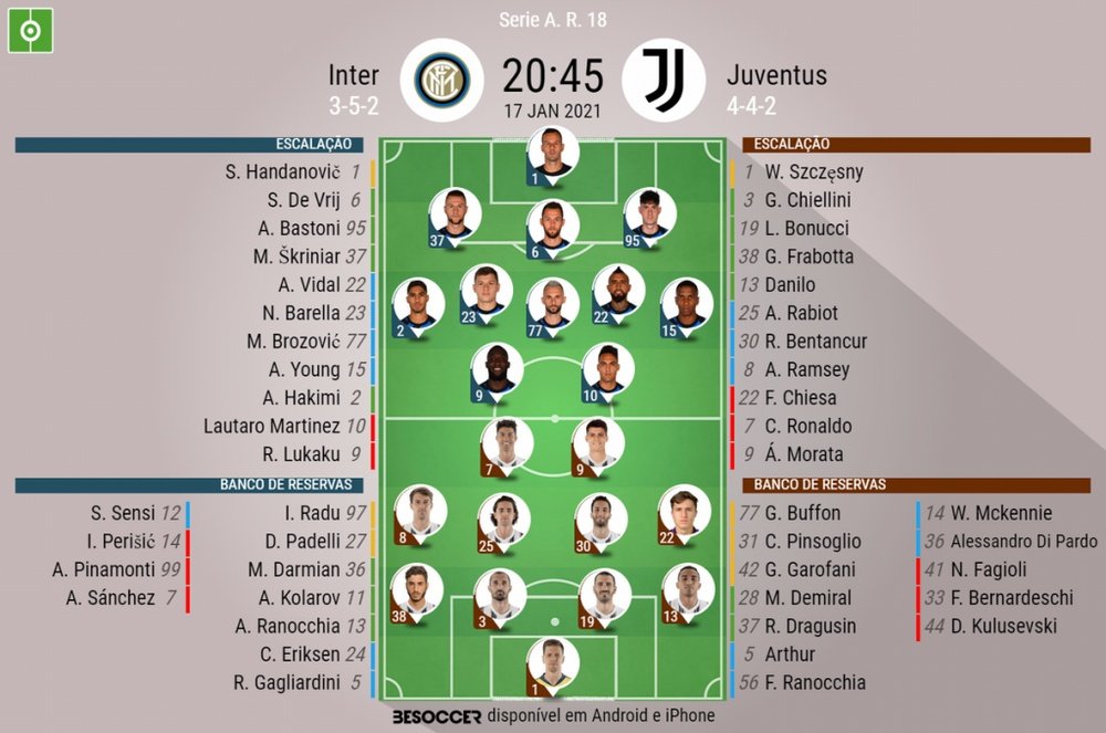 Escalações de Inter de Milão e Juventus pela 18ª rodada da Serie A. BeSoccer