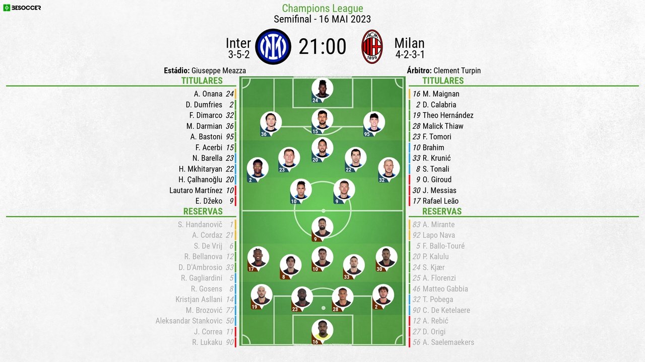 Milan x Inter de Milão ao vivo e online, onde assistir, que horas é,  escalação e mais da semifinal da Champions League