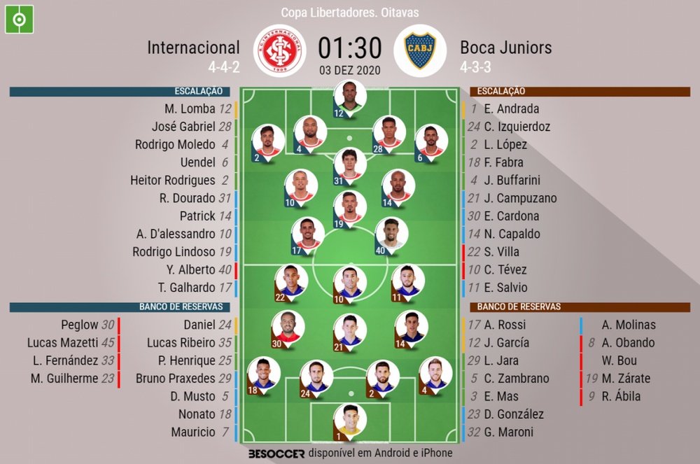 Escalações de Inter e Boca pela partida de ida das oitavas de final da Libertadores 2020. BeSoccer