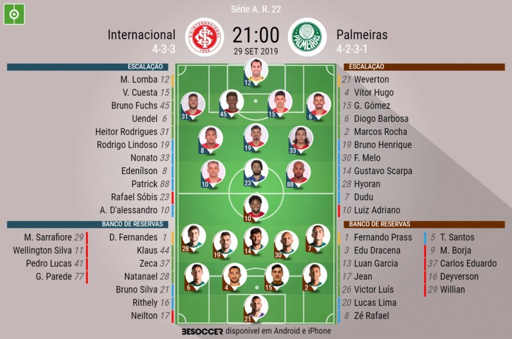 Escalações de Internacional e Palmeiras pela 22º rodada do Brasileirão 2019. BeSoccer