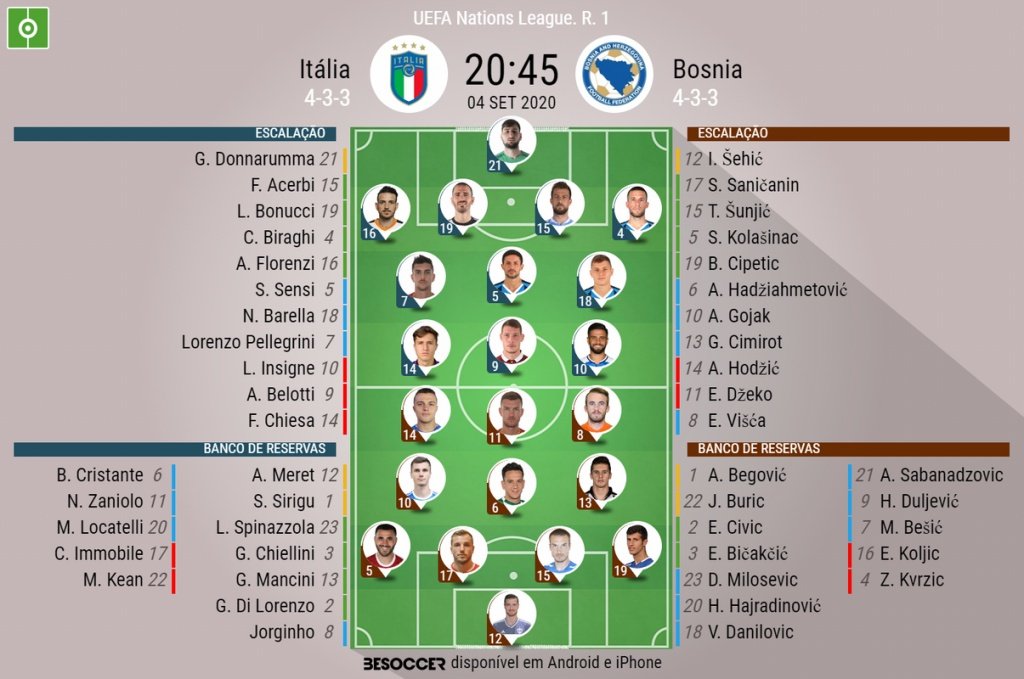 Escalações de Itália e Bósnia pela primeira rodada da Liga das Nações 04/09/2020. BeSoccer