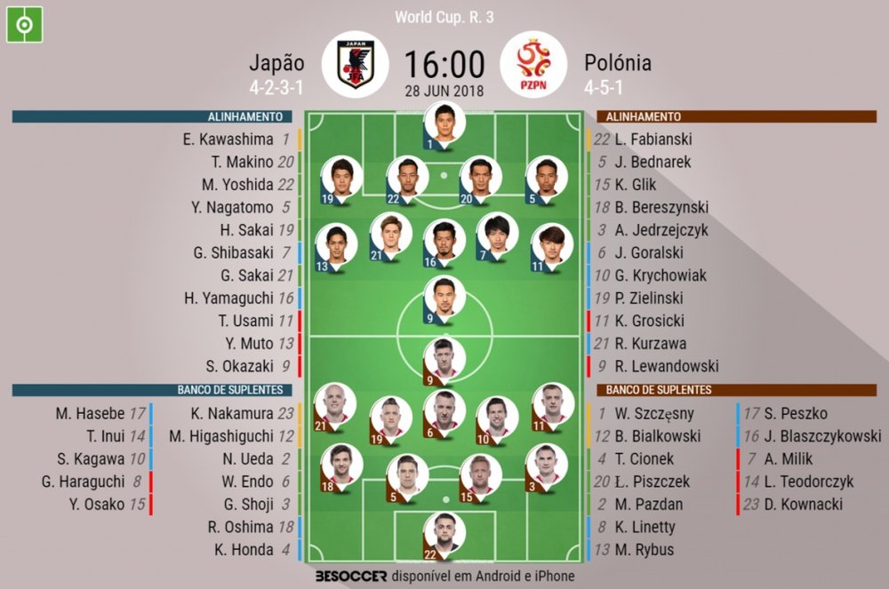 Escalações de Japão e Polônia pela terceira rodada da fase de grupos da Copa, 28-06-18. BeSoccer