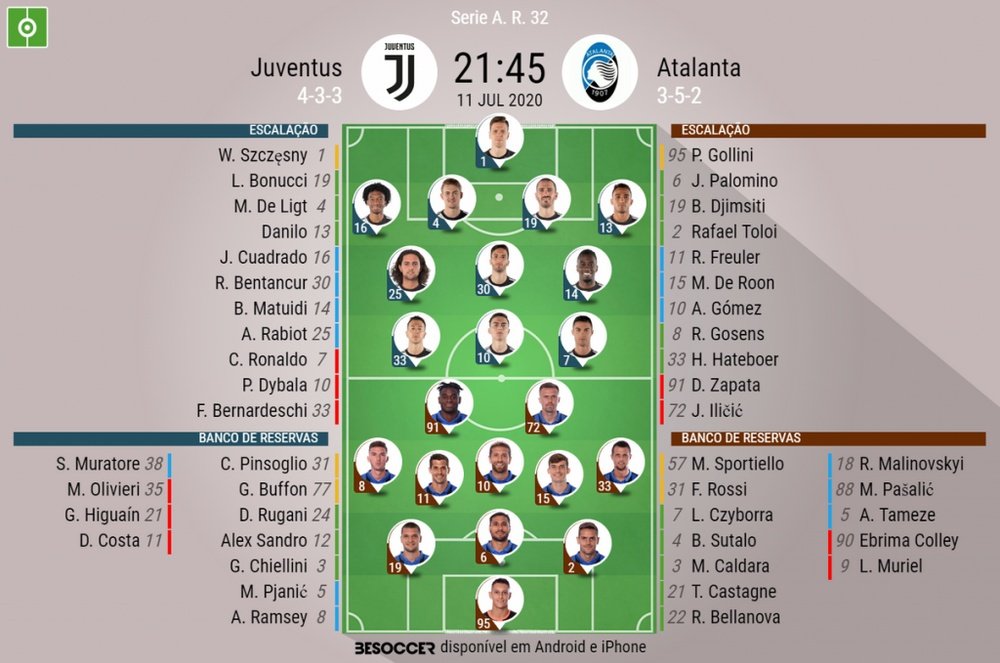 Escalações de Juventus e Atalanta pela 32º rodada da Serie A 2019-20. BeSoccer
