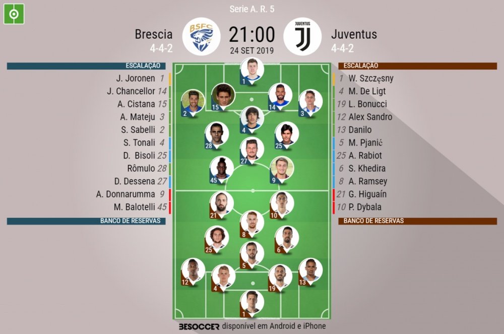 Escalação Brescia x Juventus. BeSoccer