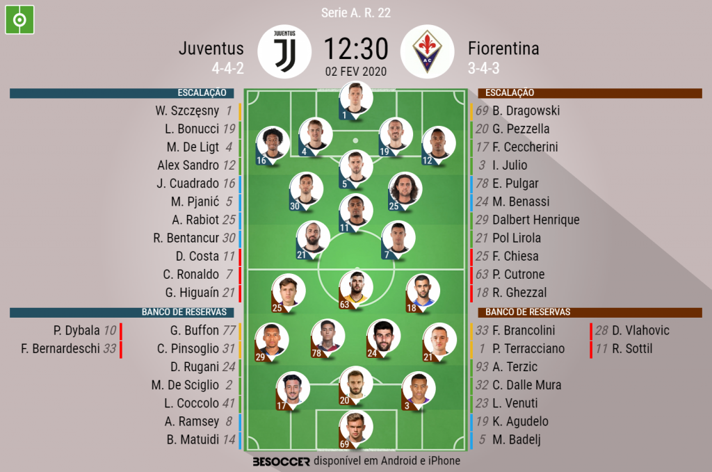 Fiorentina x Juventus: onde assistir ao vivo, prováveis escalações, hora e  local; brasileiros em ação na Itália