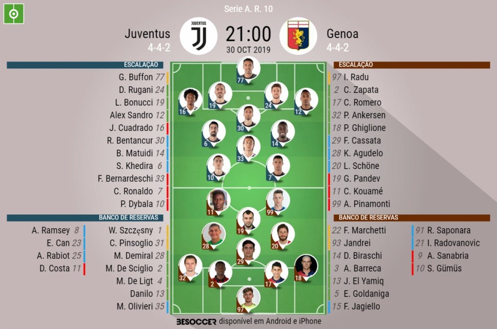 Escalações de Juventus e Genoa pela 10º rodada da Serie A 2019-20. BeSoccer
