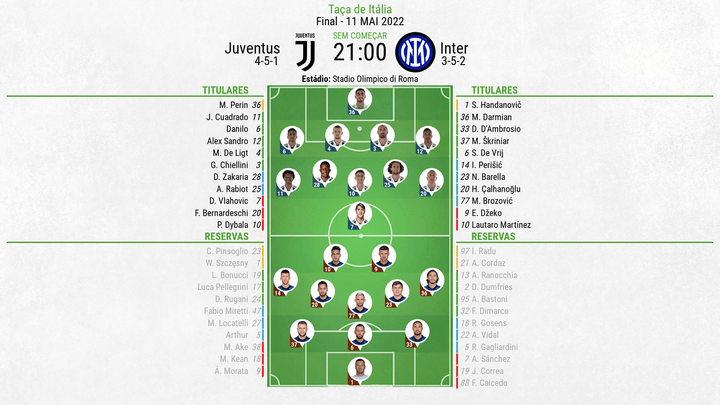 Assim vivemos o Juventus - Inter