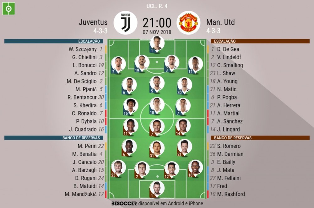 Escalações de Juventus e Man. United para 4ª rodada da Champions League 2018-19. BeSoccer
