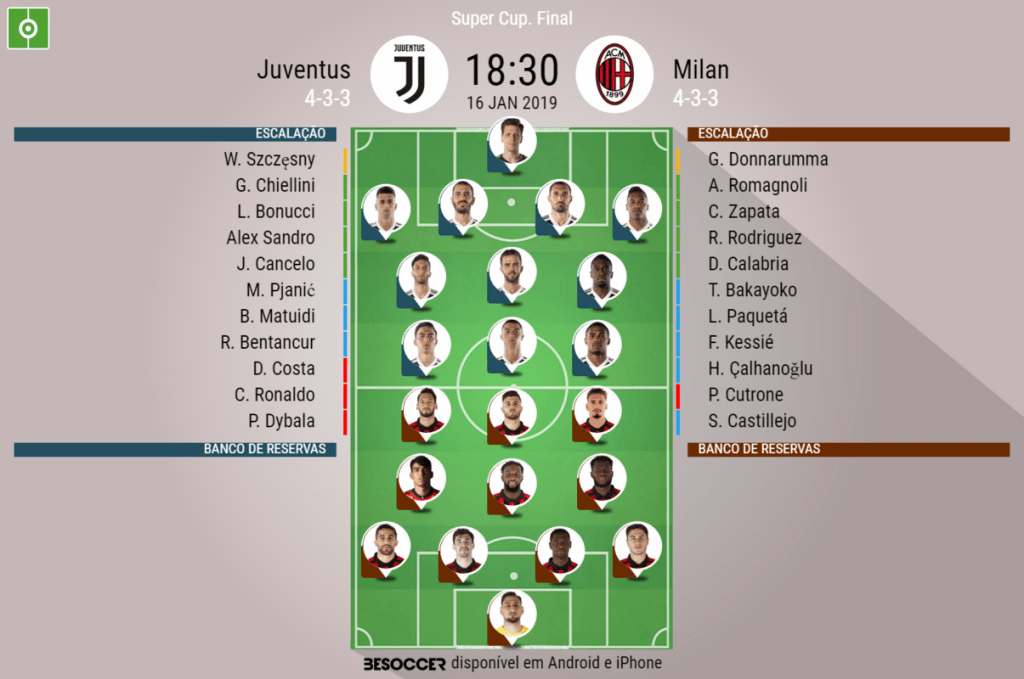Assim vivemos o Juventus - Milan