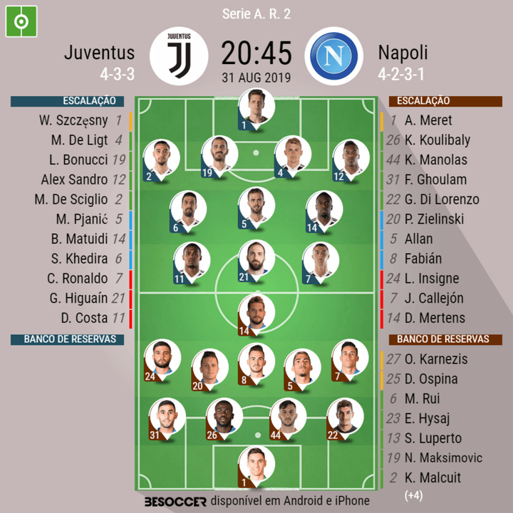 Assim vivemos o Juventus - Napoli