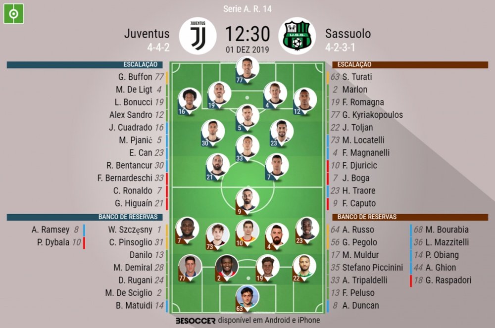 Escalações de Juventus e Sassuolo pela 14ª rodada da Serie A. BeSoccer