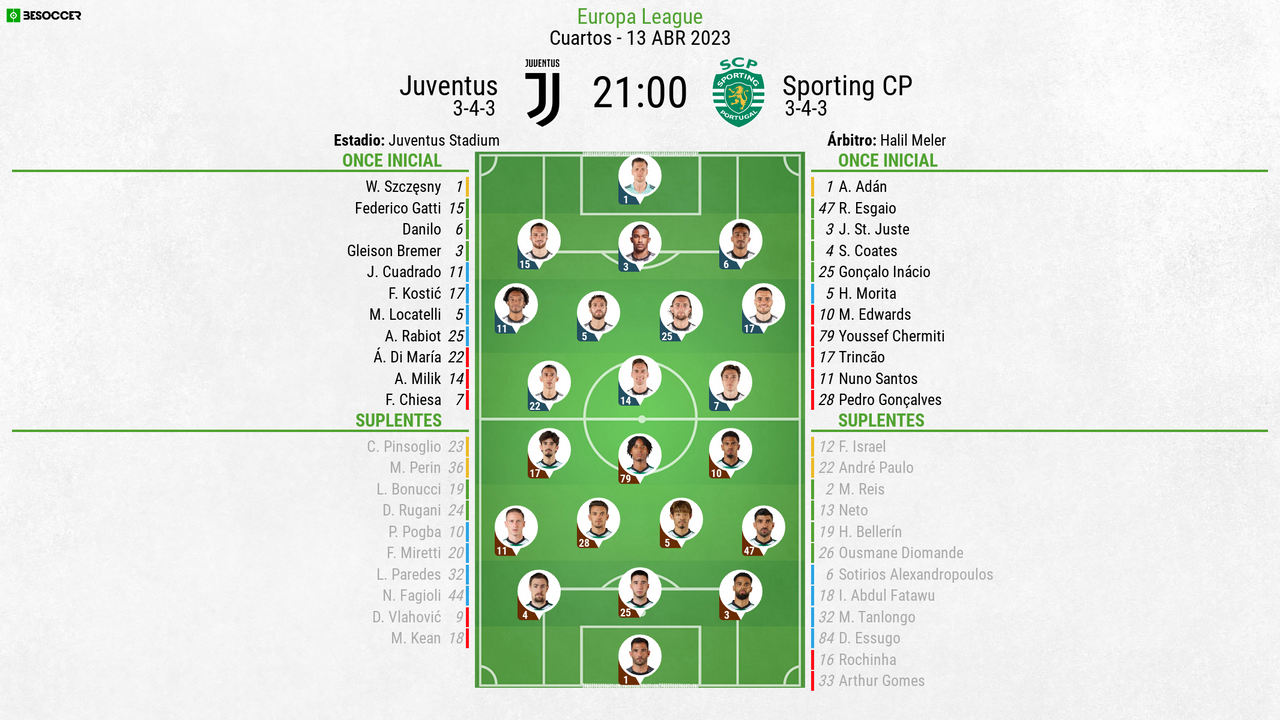 Juventus x Sporting: onde assistir, horário e prováveis escalações do jogo  pela Europa League