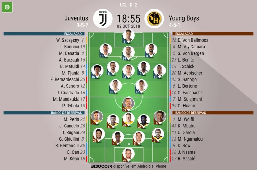 Escalações de Juventus e Young Boys pela segunda rodada da Champions League. BeSoccer