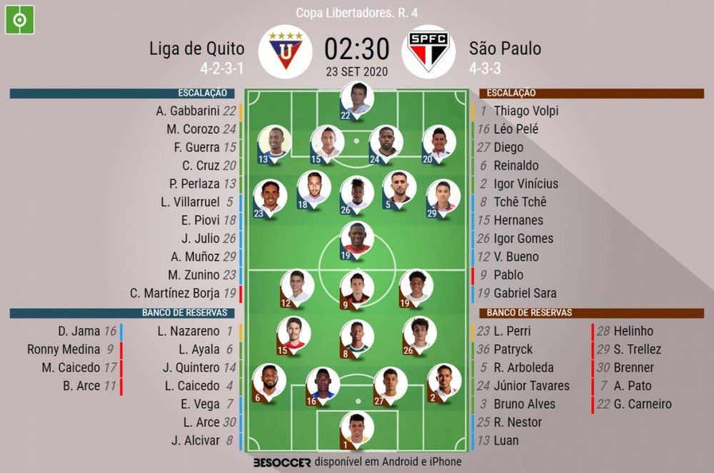 Escalações de LDU e São Paulo para a quarta rodada da fase de grupos da Libertadores. BeSoccer