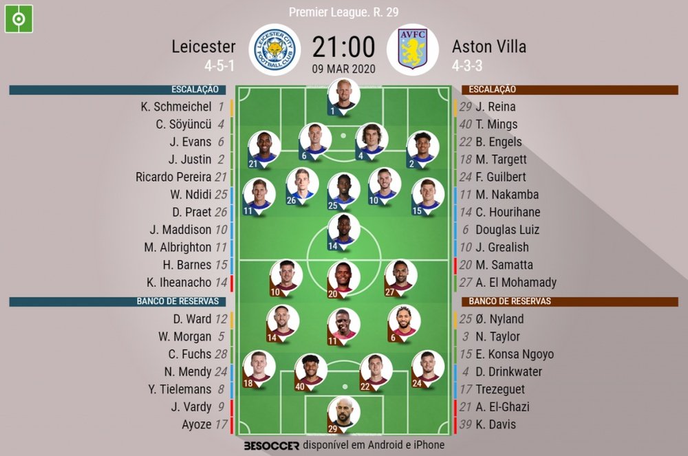 Escalações de Leicester e Aston Villa pela 29º rodada da Premier 19-20. BeSoccer