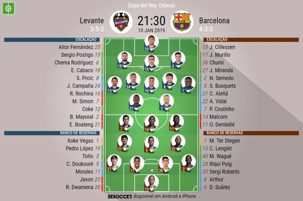 Escalações de Levante e Barcelona para partida da Copa do Rei 10-01-19. BeSoccer