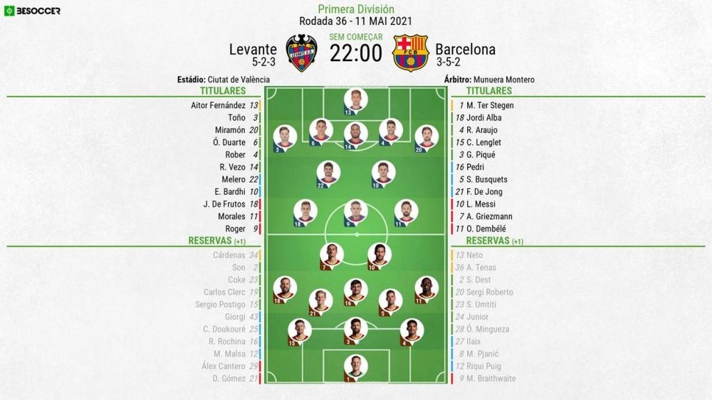 Escalações de Levante e Barcelona pela 36º rodada de LaLiga 20-21. BeSoccer