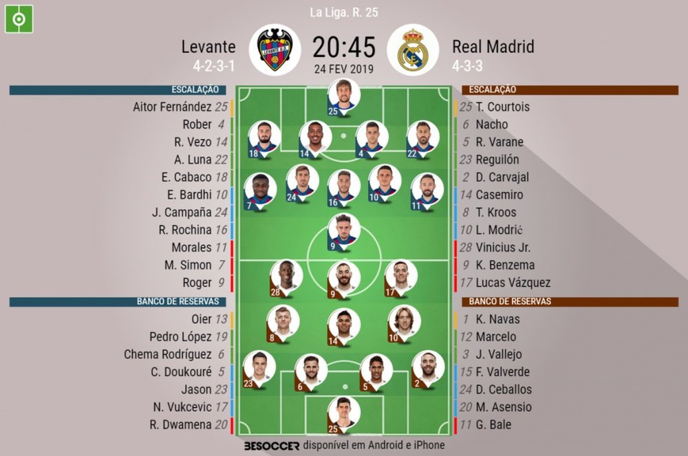 Escalações de Levante e Real Madrid pela 25º rodada de LaLiga. BeSoccer