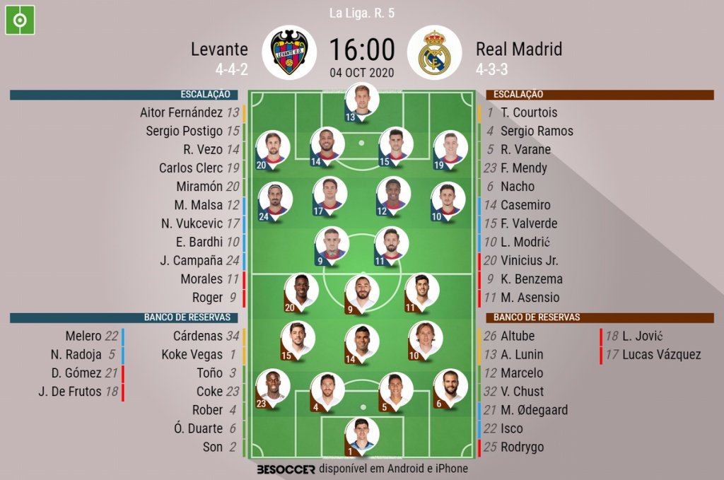 Escalações de Levante e Real Madrid pela 5º rodada de LaLiga 20-21. BeSoccer