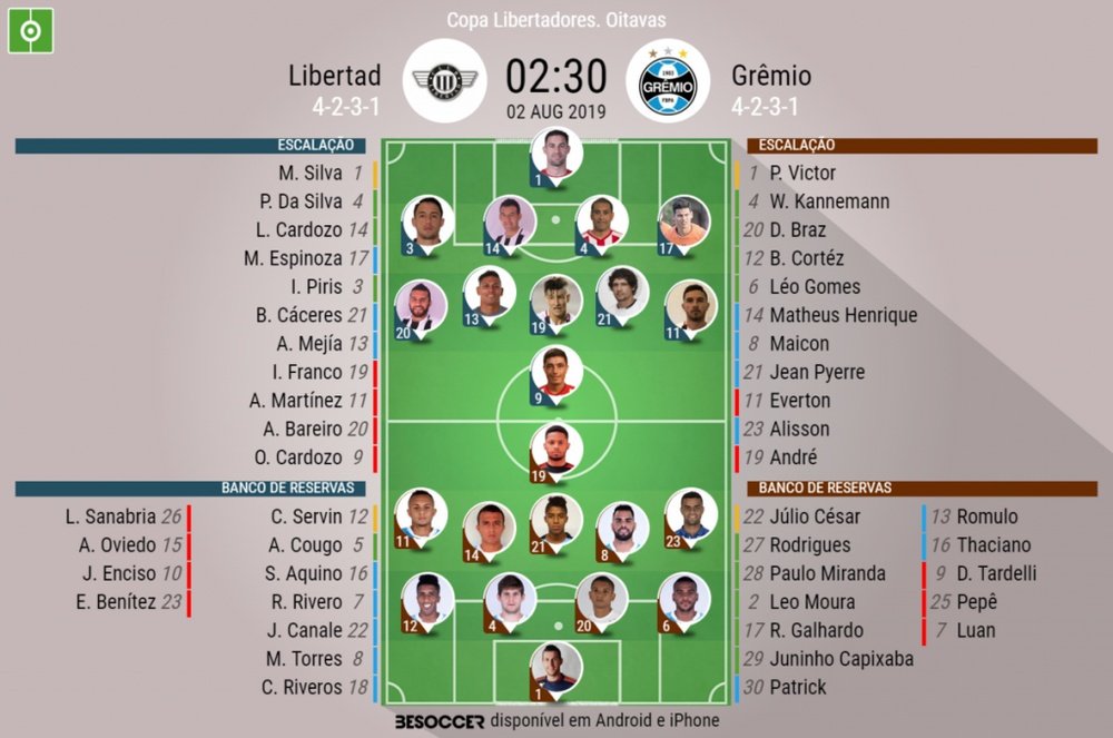 Escalações de Libertad e Grêmio para a oitavas da Libertadores. BeSoccer