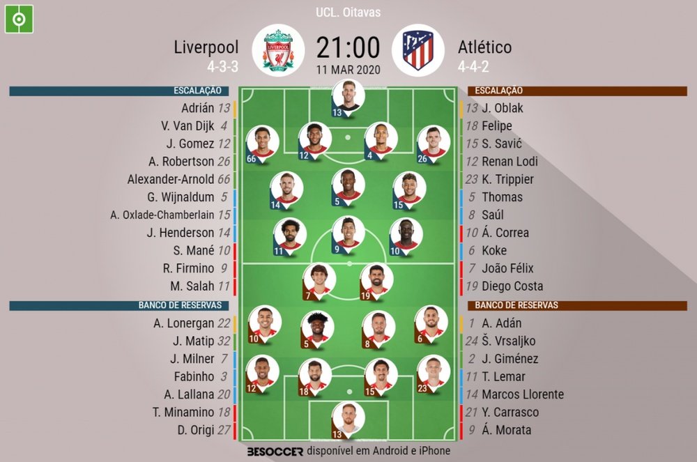 Escalações de Liverpool e Atlético de Madrid pela volta das oitavas da Champions 2020. BeSoccer