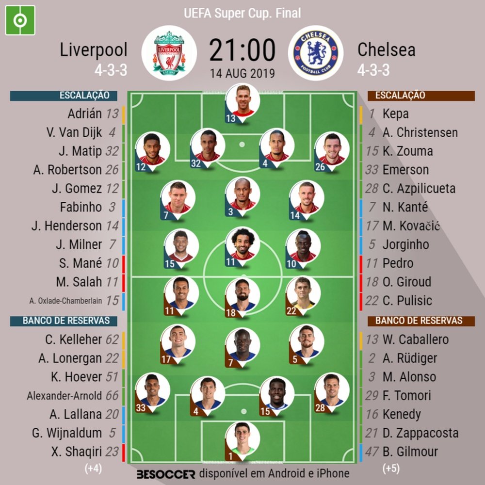 Escalações de Liverpool e Chelsea na decisão da Supercopa da Europa. BeSoccer