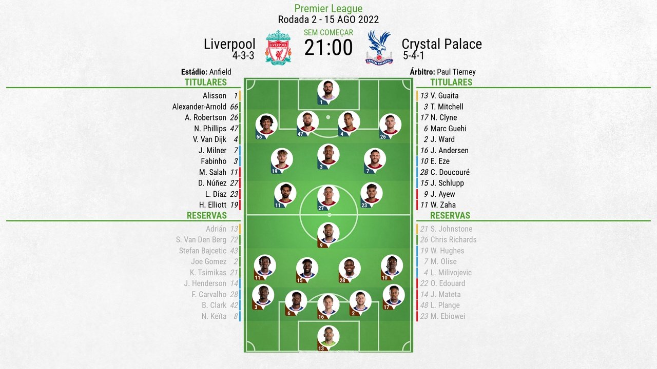 Escalações de Liverpool e Crystal Palace pela 2º rodada da PL 22-23. BeSoccer