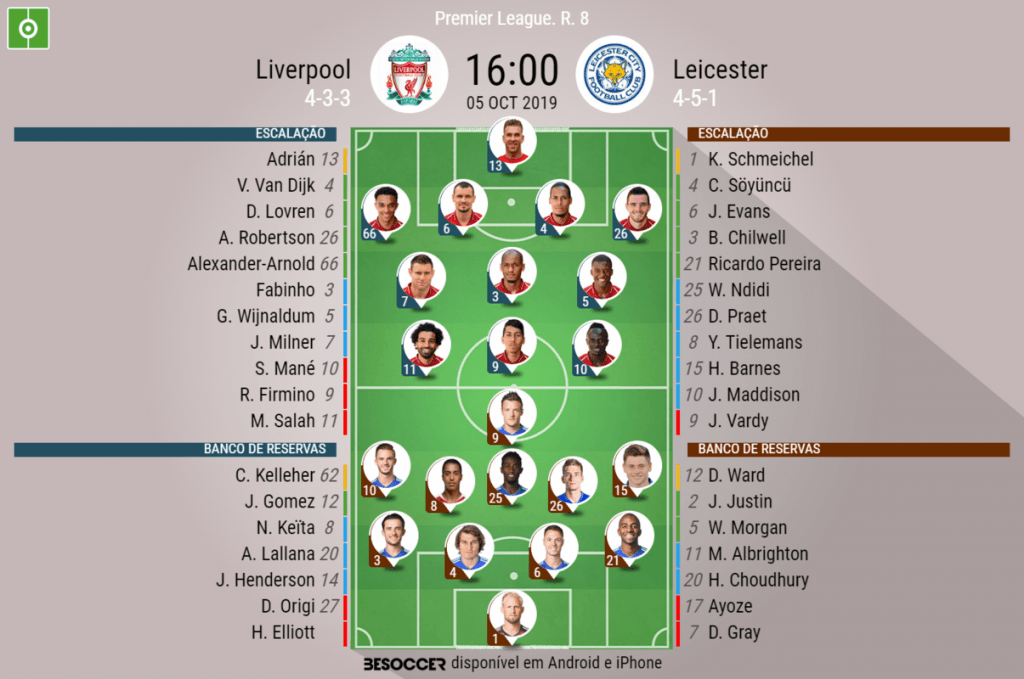 Hartlepool United x City of Liverpool FC: Agenda, Escalações, Estatísticas  das Equipas de Futebol