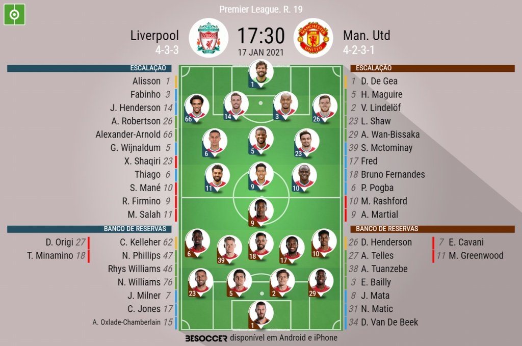 17ª RODADA DA PREMIER LEAGUE: LIVERPOOL X MANCHESTER UNITED 