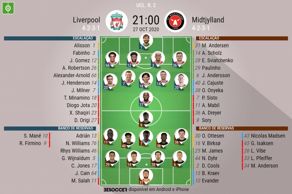 Escalações de Liverpool e Midtjylland pela 2º rodada da Champions 20-21. BeSoccer