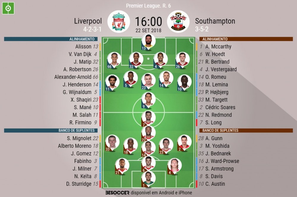 Escalações de Liverpool e Southampton pela 6ª rodada da Premier - 22/09/18. BeSoccer