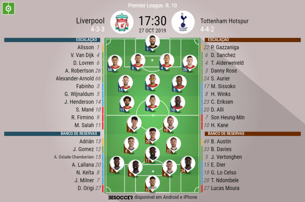 Tottenham x Liverpool: onde assistir, horário e escalação das