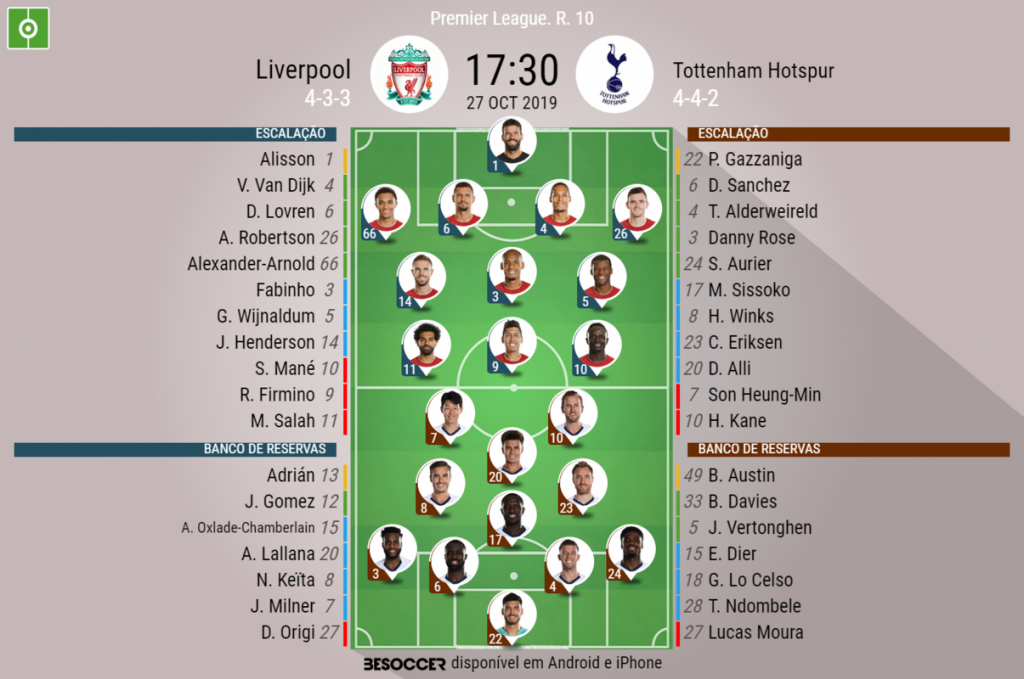 Liverpool x Tottenham  Onde assistir, prováveis escalações