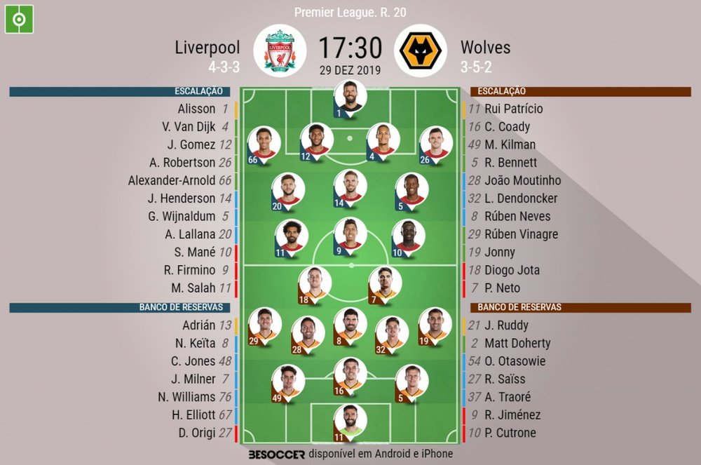 Escalações de Liverpool e Wolves pela 20ª rodada da Premier League . BeSoccer