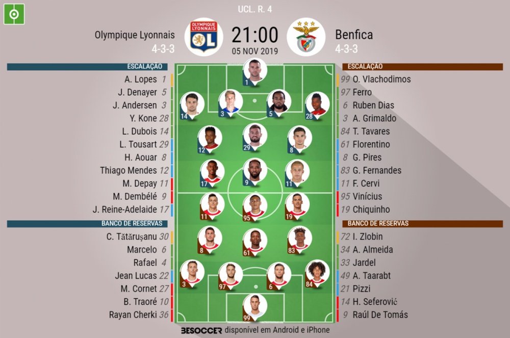 Escalações de Lyon e Benfica pela 4º rodada da UCL 2019-20. BeSoccer
