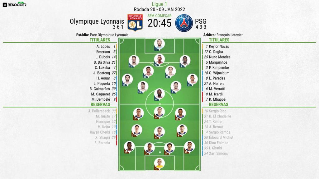Olympique de Marseille - Olympique Lyonnais placar ao vivo, H2H e  escalações
