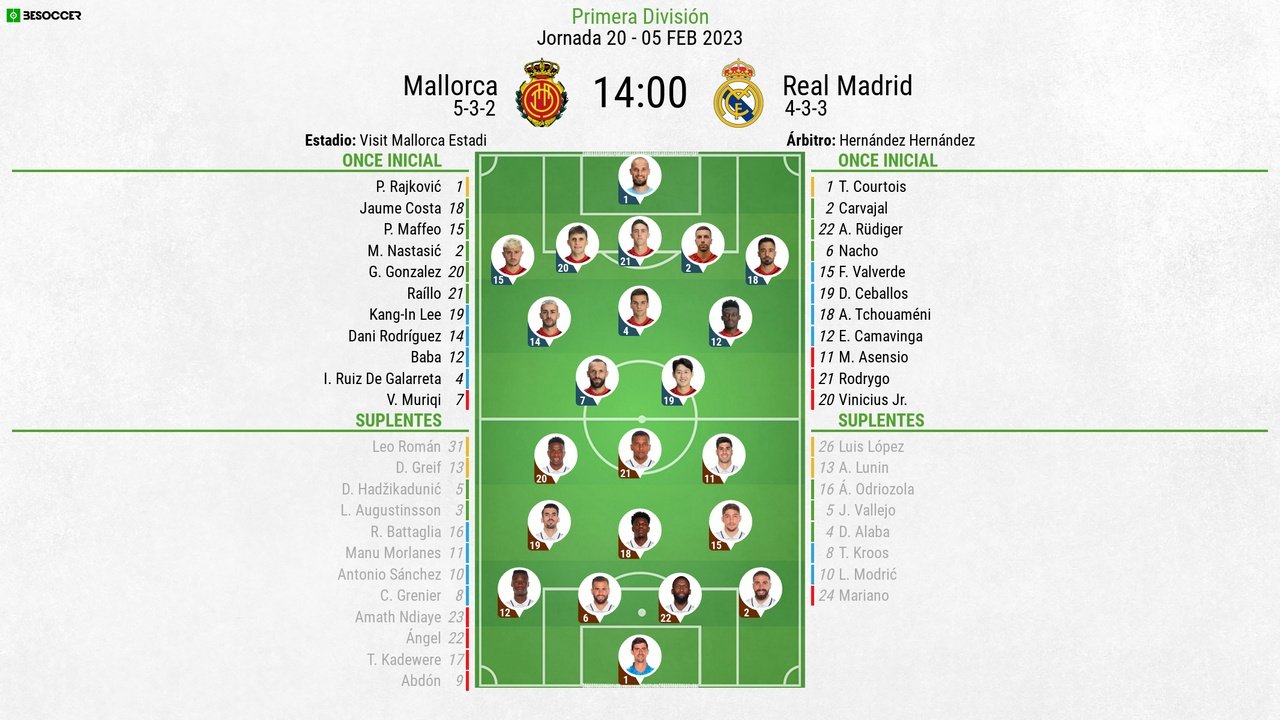 Escalações de Mallorca e Real Madrid pela 20º rodada de LaLiga 2022-23. BeSoccer